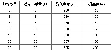 防爆螺旋千斤頂參數表