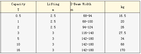 防爆手拉單軌行車參數